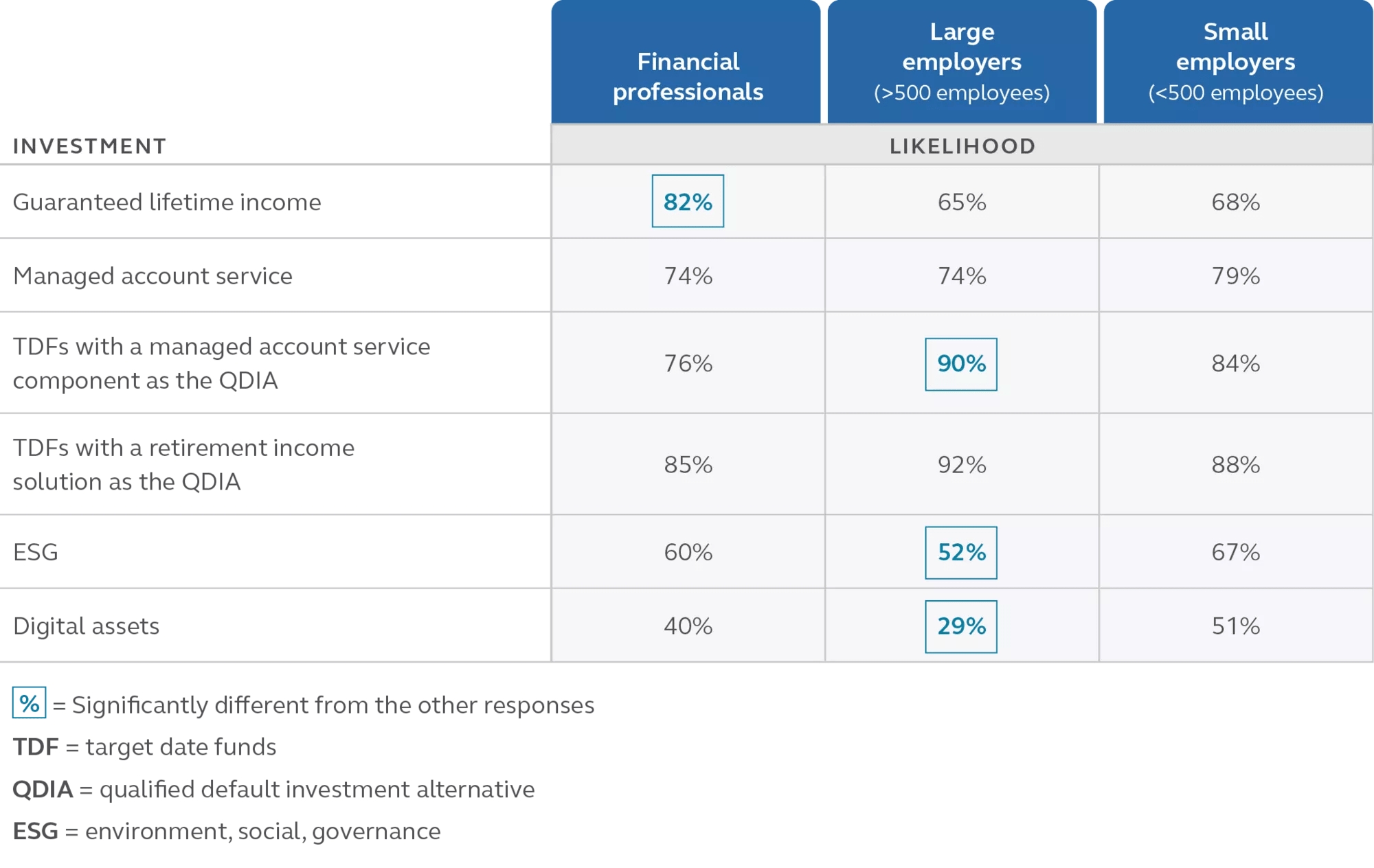 Types of investments that may become more common in 2030 Table displaying types of investments that may become more common in 2030.